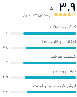 نظر خریدار دیجیکالا درباره‌ی مودم جی یو JMR541
