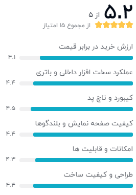 نظر خریداران دیجیکالا دربارهی لپ تاپ لنوو legion 5 15IMH05H