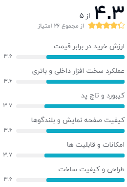 نظرات خریداران دیجیکالا دربارهی لپ تاپ لنوو Ideapad L3 - 15IML05