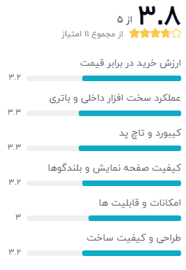 نظرات خریداران دیجیکالا دربارهی لپ تاپ لنوو مدل V15 IWL