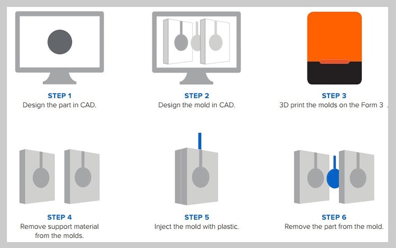 نحوه قالبگیری با پرینتر سه بعدی رزینی