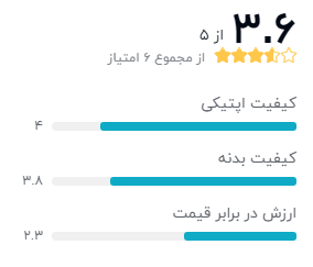 لنز دوربین کانن مدل 18-135 میلی متر IS USM