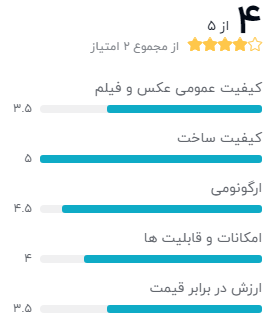 نظر خریداران پاناسونیک لومیکس DC-G9