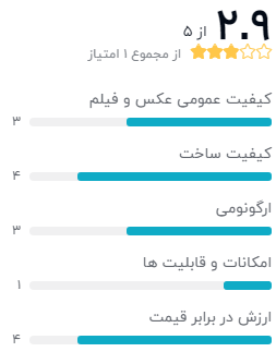 نظر خریداران دوربین عکاسی چاپ سریع پولاروید مدل Z2300