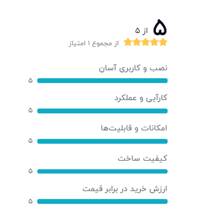 رتبه بندی خریداران دیجیکالا دربارهدوربین مدار بسته داهوا مدل DH-IPC-HFW1230SP