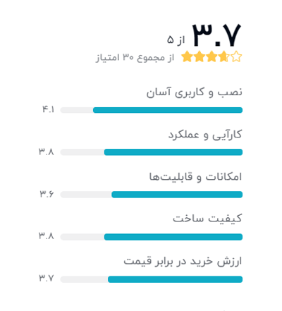 رتبه بندی خریداران دیجیکالا درباره دوربین مداربسته فوسکم مدل X2