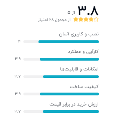 رتبه بندی خریداران دیجیکالا درباره دوربین مداربسته فوسکم مدل X2