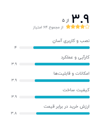 رتبه بندی خریداران دیجیکالا درباره دوربین بلورمز مدل A31