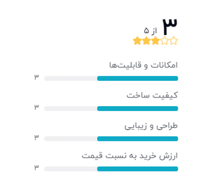 رتبه بندی خریداران دیجیکالا درباره میکسر صدا پروئل مدل MQ6