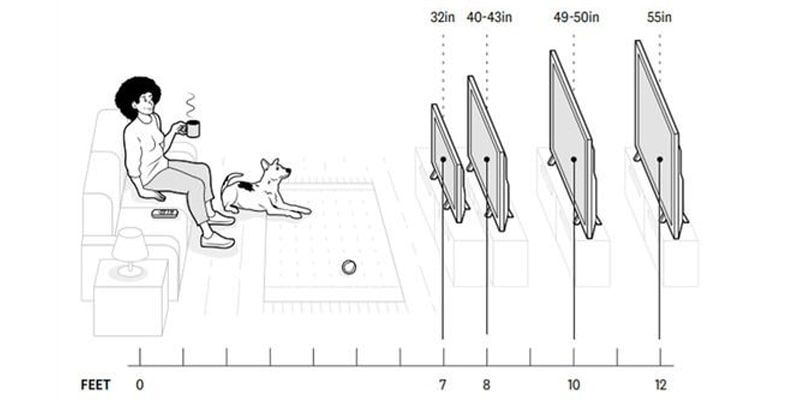 سایز صفحه نمایش