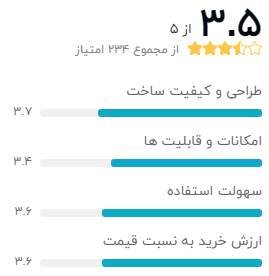 نظر خریداران دیجیکالا دربارهی ساعت هوشمند مدل W26