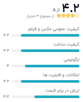 نظر خریداران دوربین دیجیتال سونی سایبرشات مدل DSC-RX10 IV