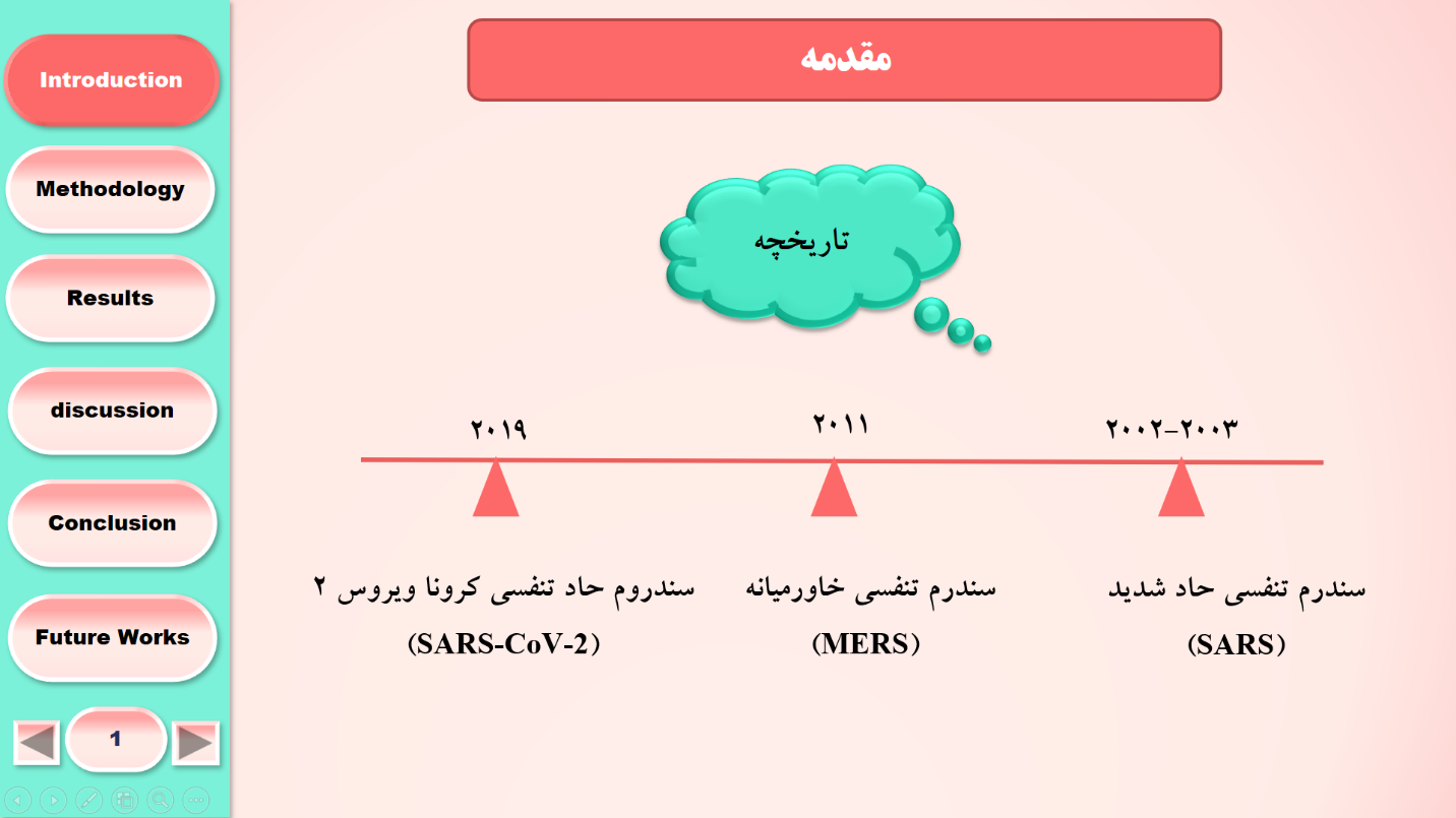 ساخت پاورپوینت پایان نامه