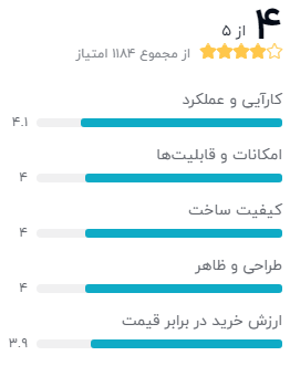 نظر خریداران دیجیکالا درباره‌ی مودم تی پی لینک TD-W8961N_V1