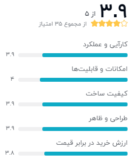 نظر خریداران دیجیکالا دربارهی مودم تی پی-لینک مدل TD-W9970
