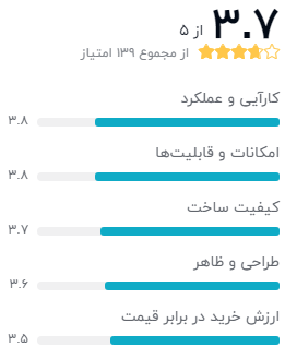 نظر خریداران دیجیکالا درباره‌ی تی پی-لینک مدل TD-W9970_V2