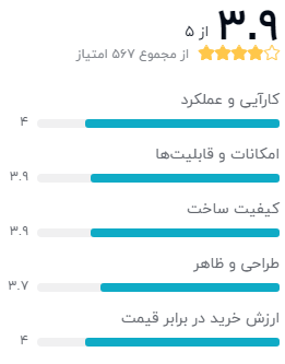 نظر خریداران دیجیکالا دربارهی مودم یوتل مدل A154