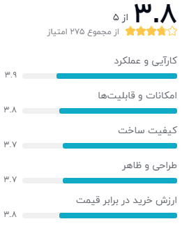 نظر خریداران دیجیکالا درباره‌ی مودم بی سیم یوتل A304U