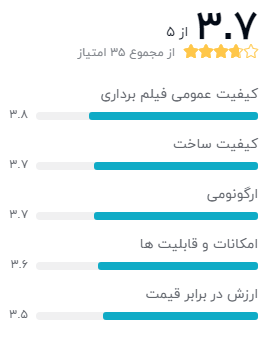 نظر خریداران دوربین فیلم برداری خودرو وای فو مدل A119 V3
