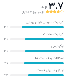 نظر خریداران دوربین فیلم برداری خودرو وای فو مدل A129 DG