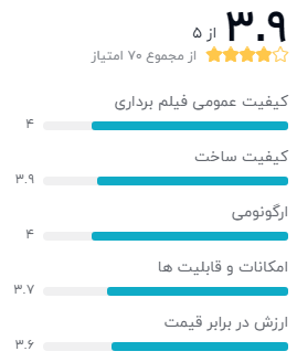 نظر خریداران دوربین فیلم برداری خودرو وای فو مدل WR1