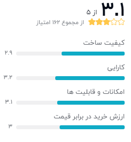 نظر خریداران سه پایه نگهدارنده گوشی موبایل ویفینگ مدل 3110A