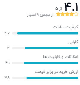 نظر خریداران پایه مونوپاد ژیون مدل SMOOTH Q2