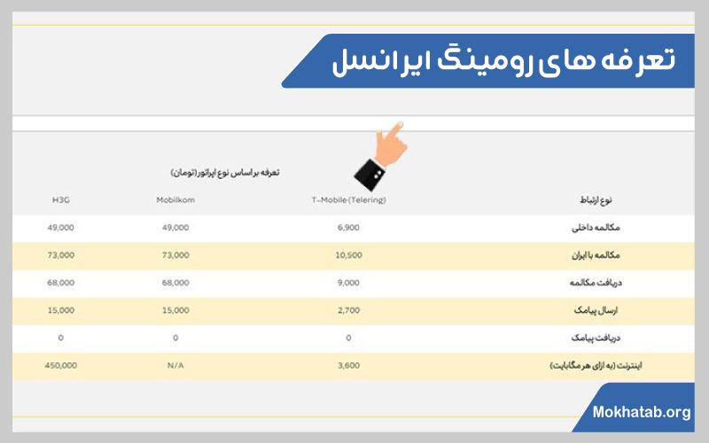 فعال سازی رومینگ ایرانسل