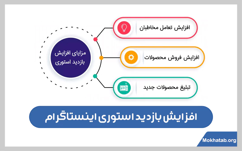افزایش-بازدید-استوری-اینستاگرام