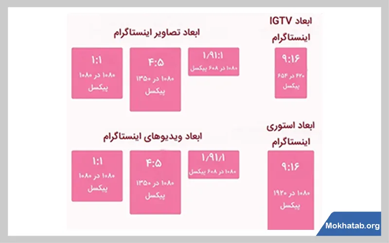 بهترین-سایز-پست-اینستاگرام-در-یک-نگاه