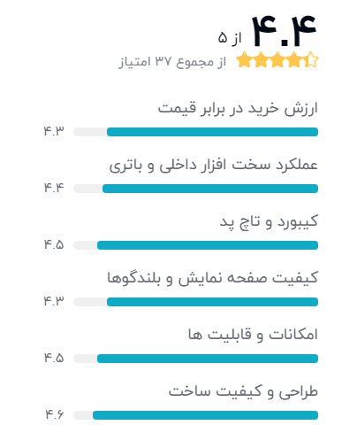 بهترین لپ تاپ دانشجویی ایسوس