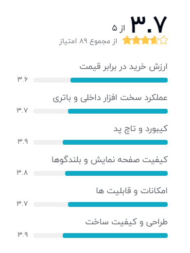 بهترین لپ تاپ دانشجویی ایسوس