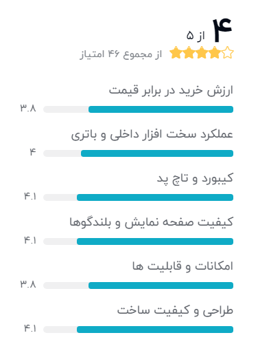 بهترین لپ تاپ دانشجویی ایسوس