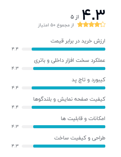 بهترین لپ تاپ دانشجویی ایسوس
