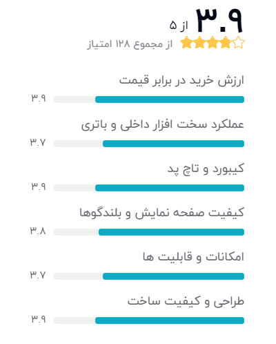 بهترین لپ تاپ دانشجویی ایسوس
