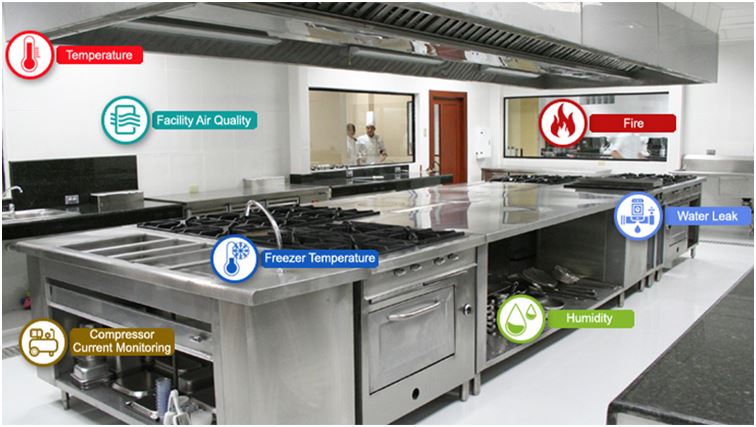 تجهیزات هوشمند آشپزخانه