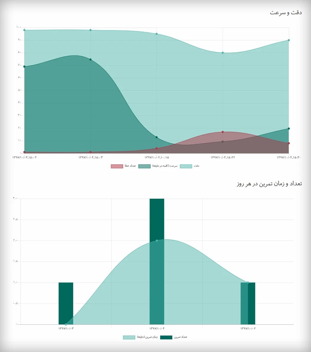 تست سرعت تایپ 10 انگشتی