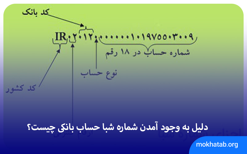 What is the reason for creating the Sheba bank account number?