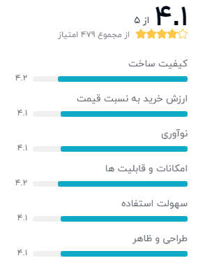 دو Galaxy A32 SM-A325FDS گوشی موبایل سامسونگ مدل