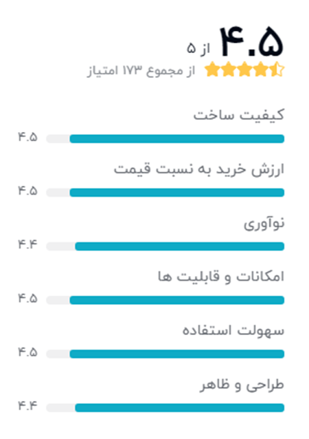 نظر خریداران گوشی موبایل شیائومی مدل Mi 10T 5G M2007J3SY