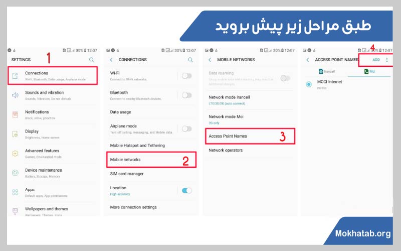 فعال سازی اینترنت همراه اول