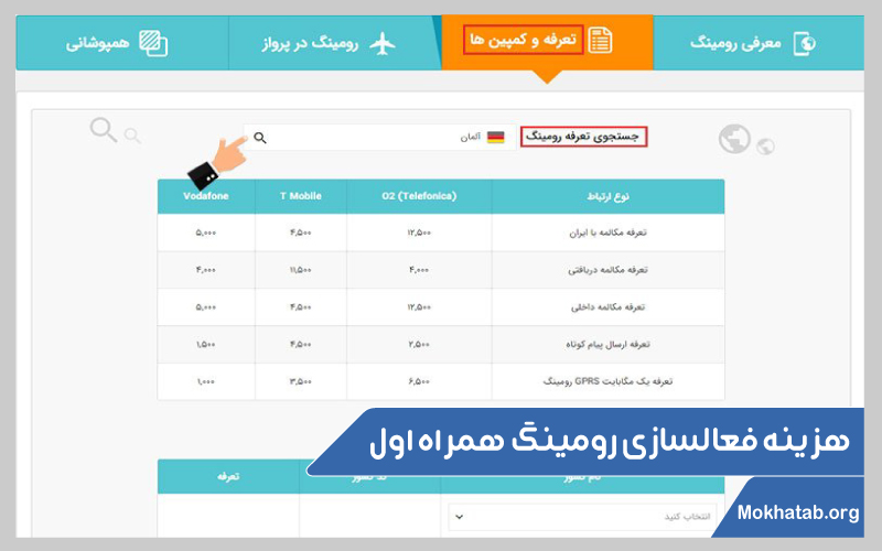 فعال-سازی-رومینگ-همراه-اول-هزینه-فعالسازی-رومینگ-همراه-اول