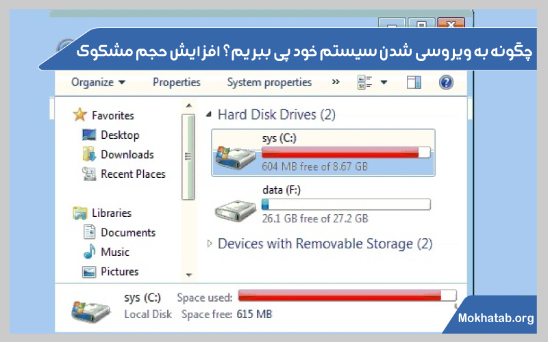 فهمیدن-ویروسی-شدن-لپ-تاپ-افزایش-حجم-مشکوک
