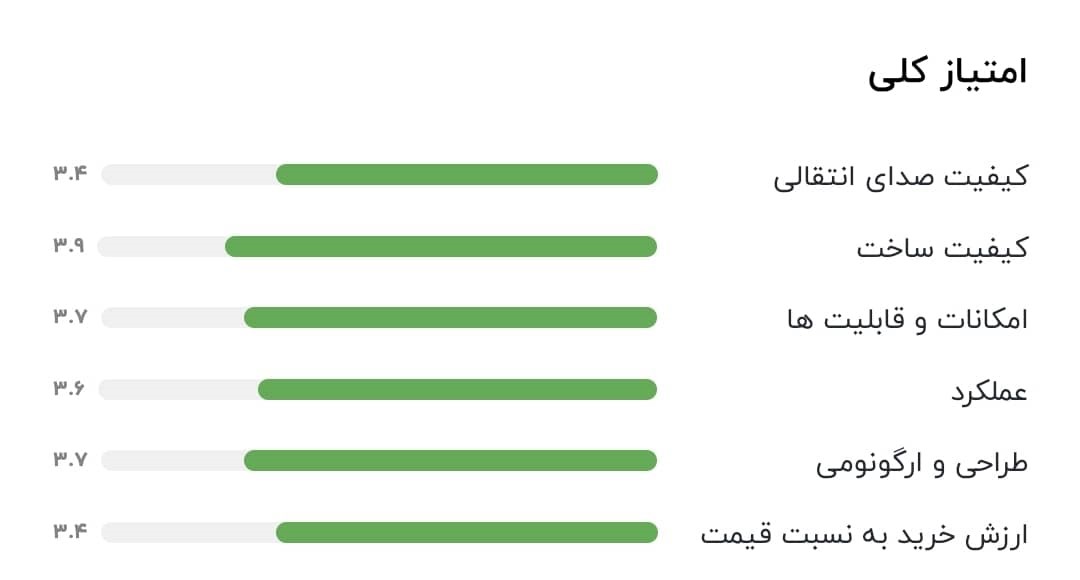 میکروفن یقه ای بایو مدل BY-WM4 PPRO