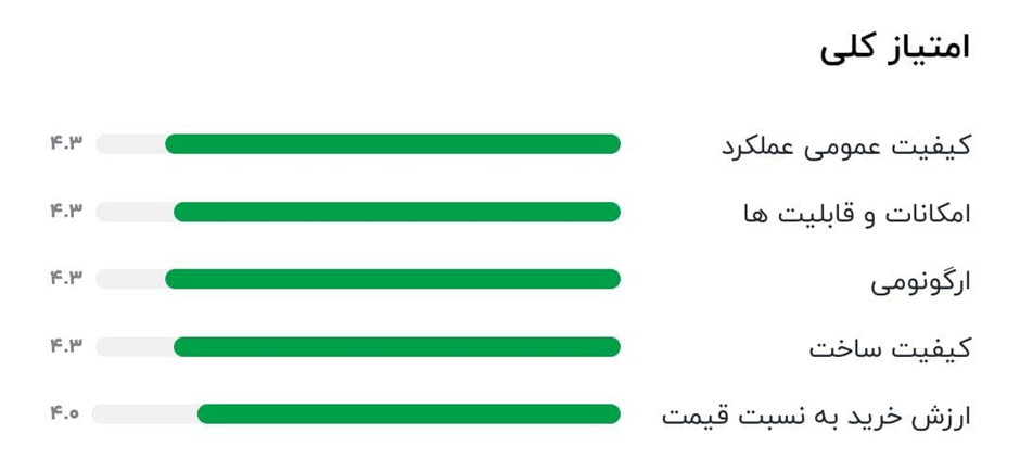 میکروفن کامیکا مدل sig.lav v05