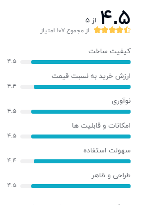 هواویپی 40 پرو -1