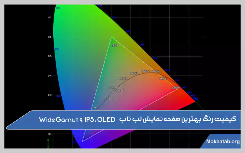 کیفیت-رنگ-مقایسه-بهترین-صفحه-نمایش-لپ-تاپ-در-سال-2022