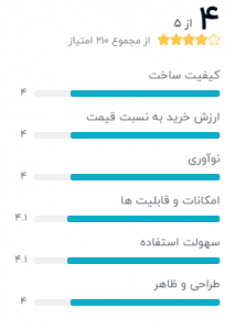 گلکسی اس 20-1