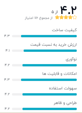 گلکسی نوت 20 اولترا