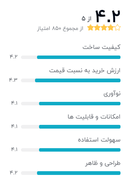 گوشی موبایل شیائومی مدل Mi A3 M1906F9SH